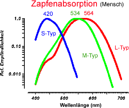 figure101